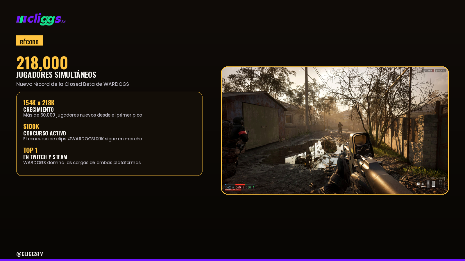 WARDOGS Breaks Its Record: 218,000 Concurrent Players