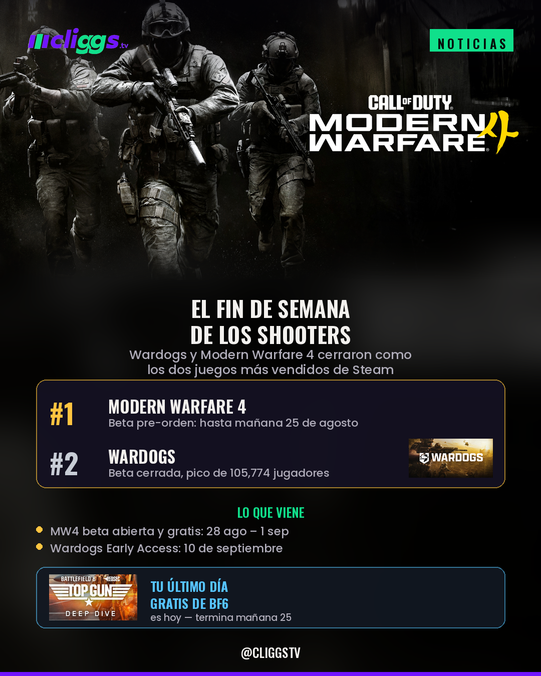 The weekend of the shooters — Steam ranking