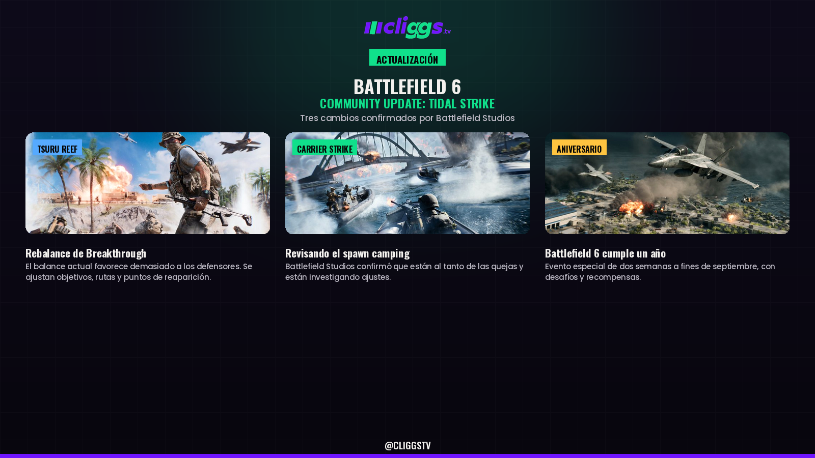 Battlefield 6: Community Update — Tidal Strike