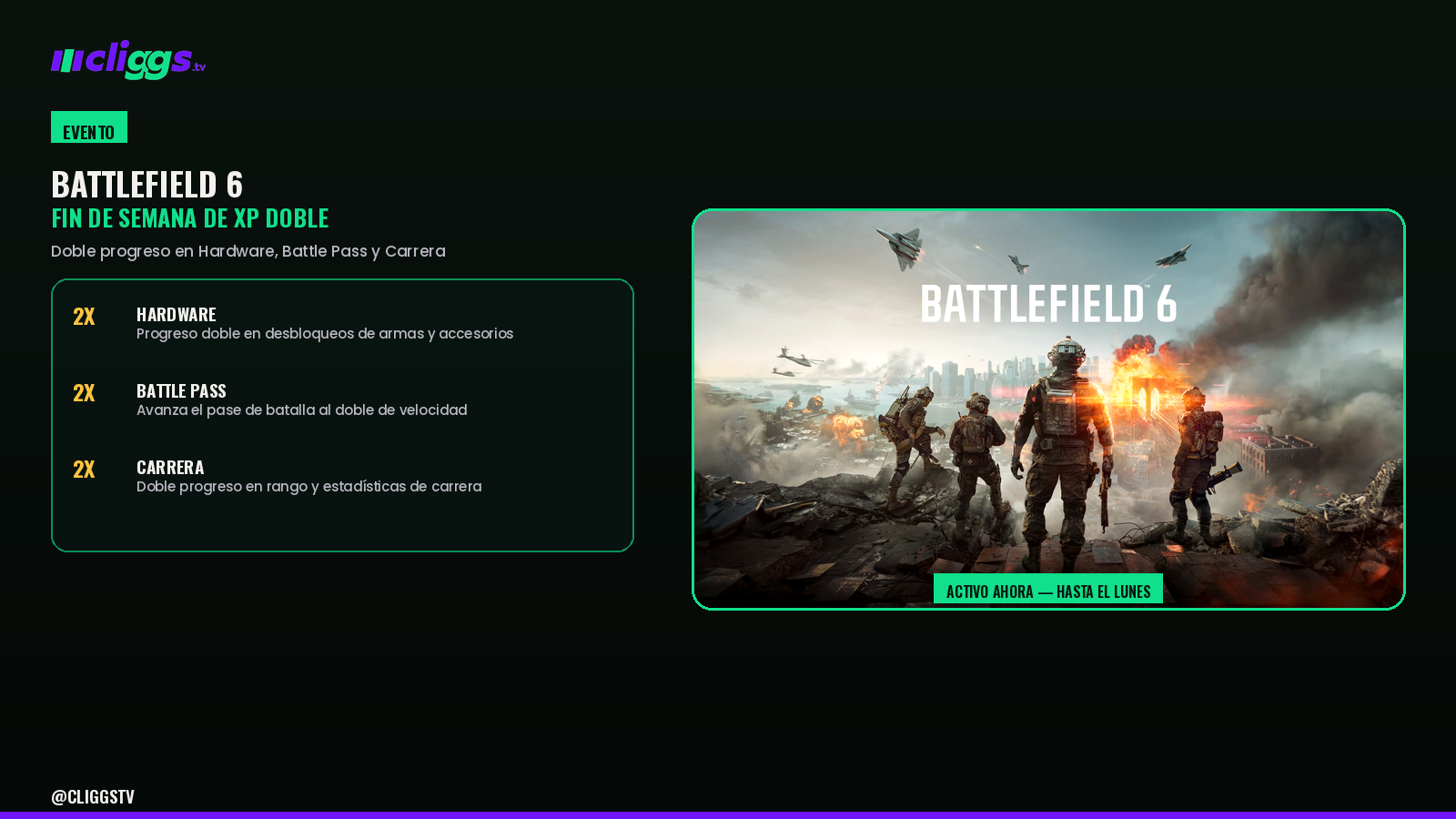 Battlefield 6: Double XP Weekend