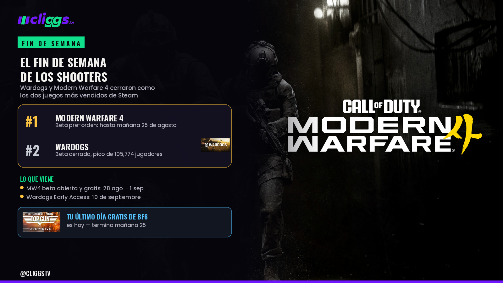 The Weekend of the Shooters: WARDOGS and MW4 Dominate Steam